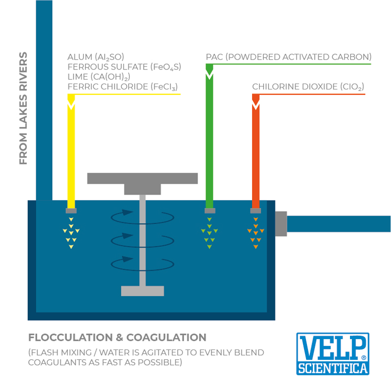 絮凝试验：从实验室到污水处理厂